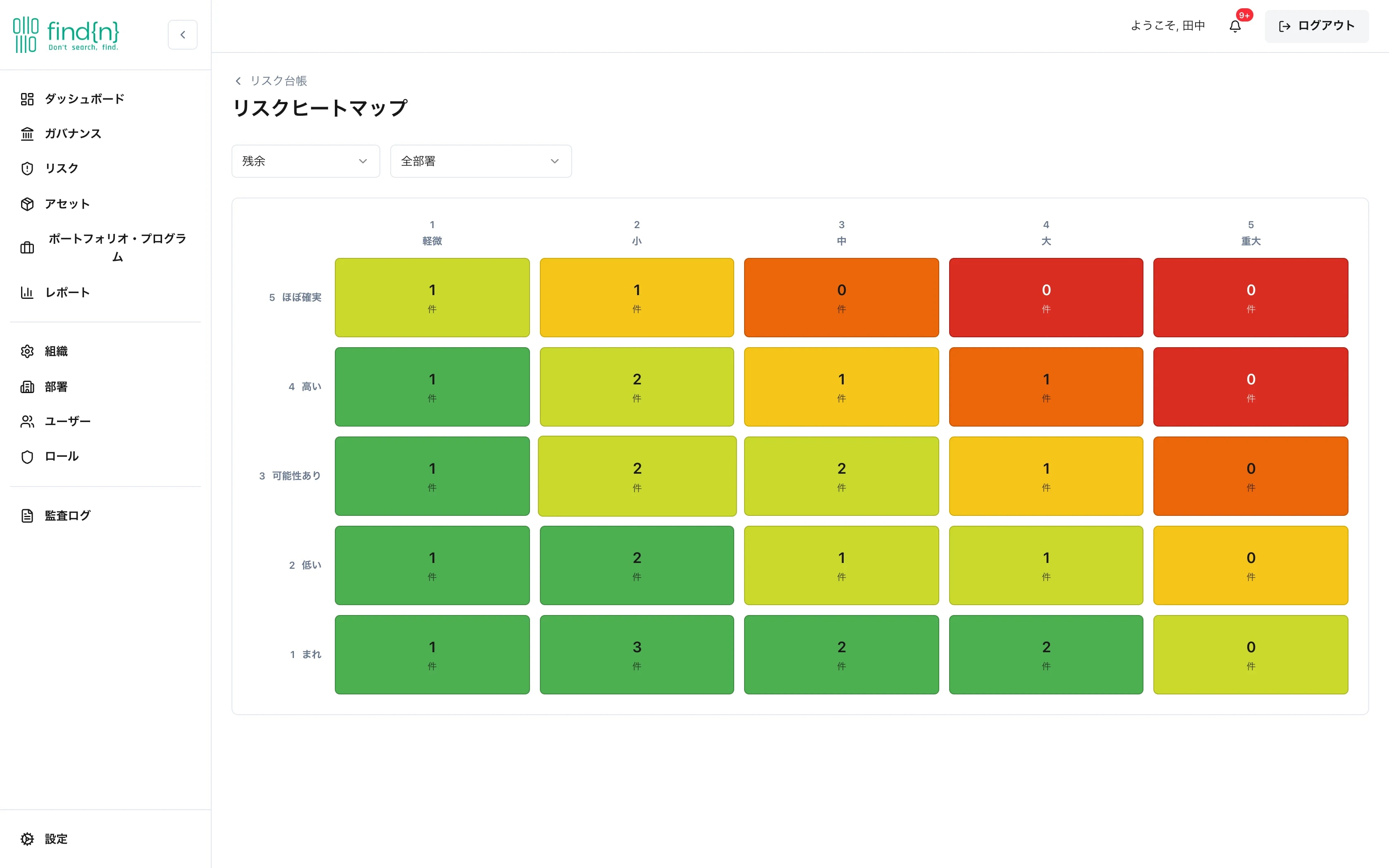 findn リスクヒートマップ画面（実画面）